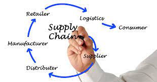 Supply Chain Disruptions and Business Risk Insurance: Ensuring Continuity