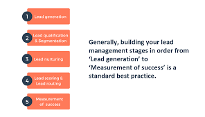 Lead Scoring and Segmentation: How to Make the Most of Purchased Leads