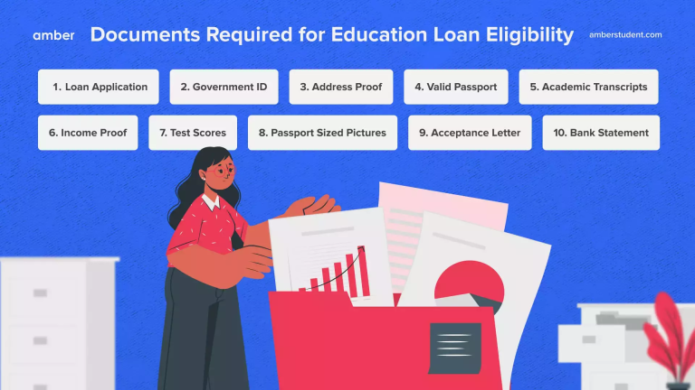 Education Loan Eligibility and Documents